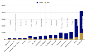 raw vs. graded vinyl records increase in value